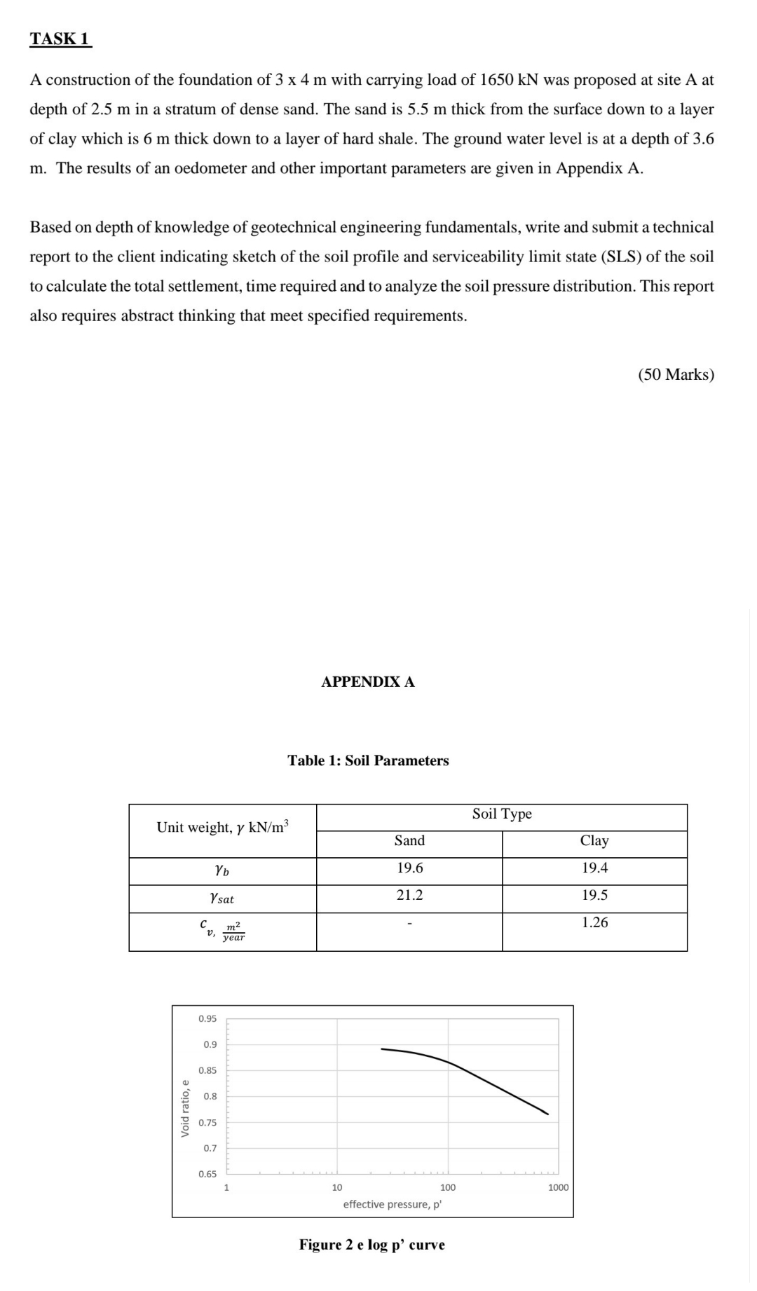 TASK 1 A construction of the foundation of 3 4 m