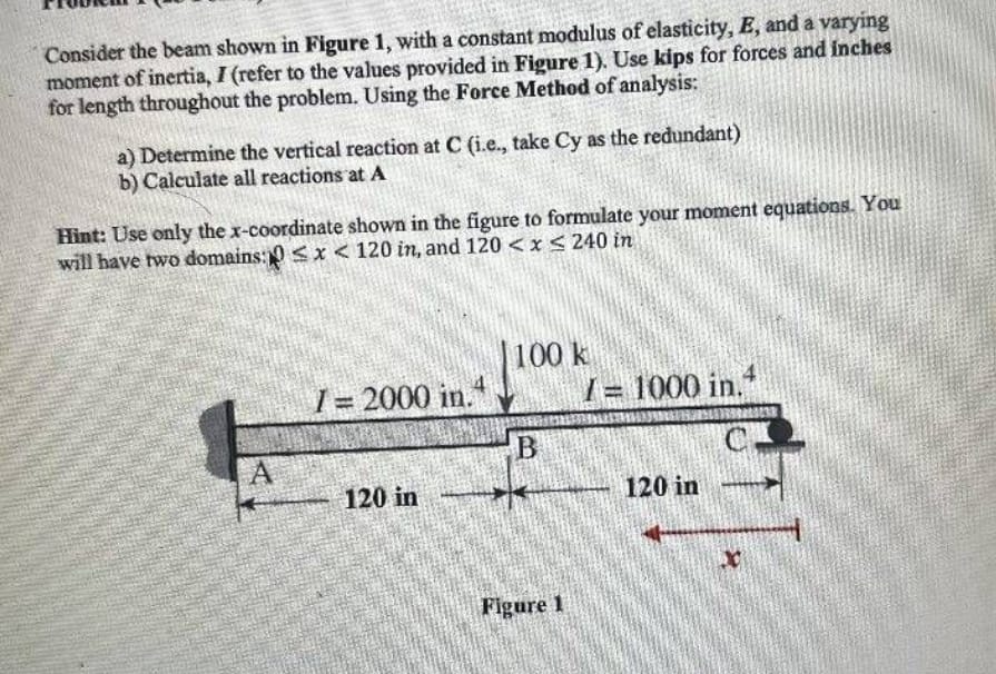 Consider the beam shown in Figure 1 , with a