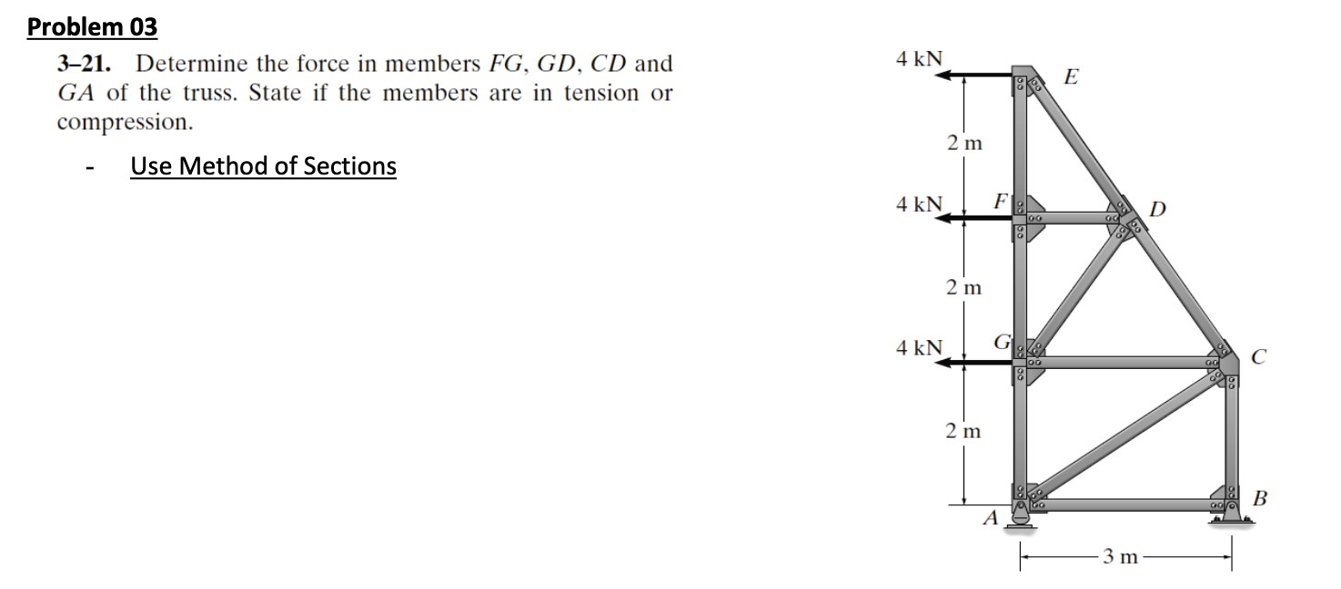 Problem 0 3 3 - 2 1 . Determine the force in
