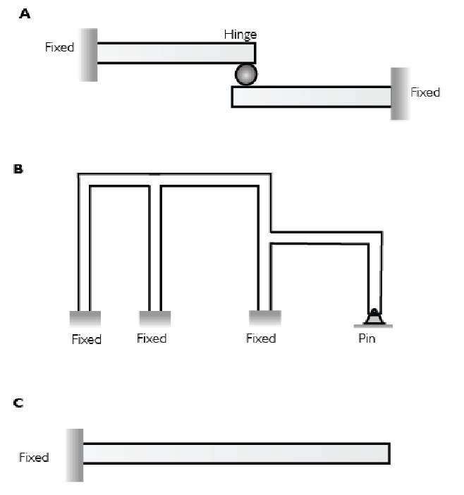 For each of the following structures, please