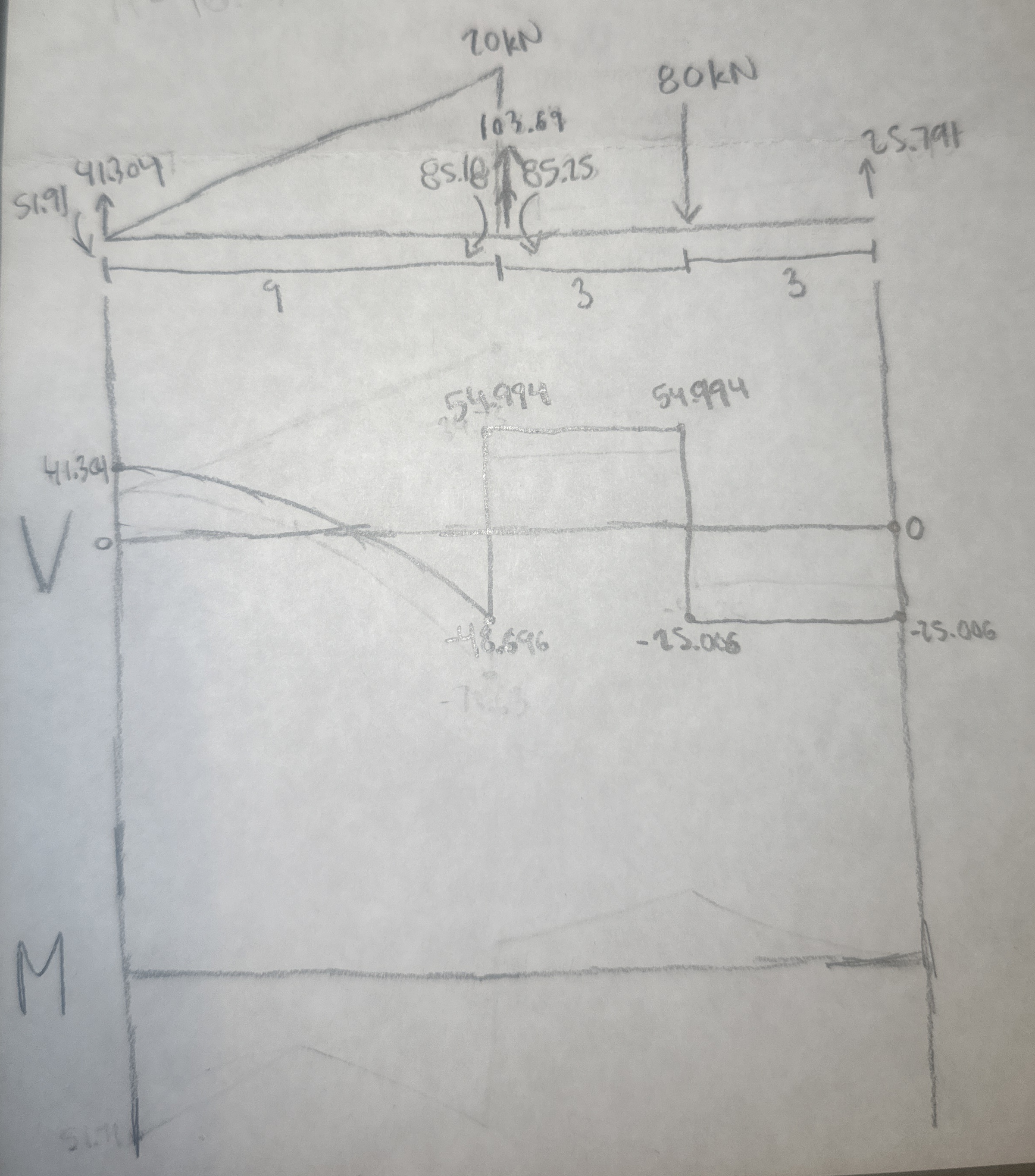 Solve for the Moment Diagram