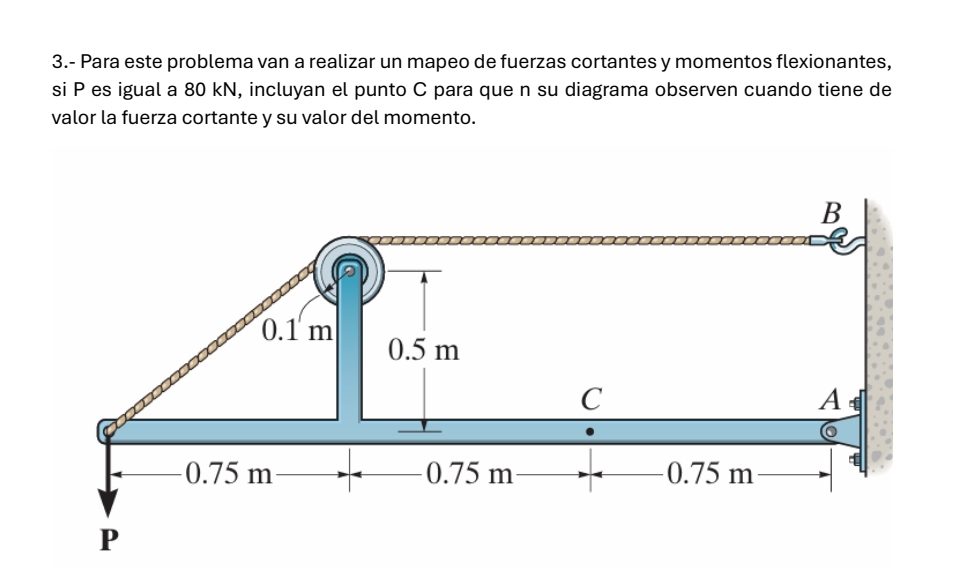 3 . - Para este problema van a realizar un mapeo