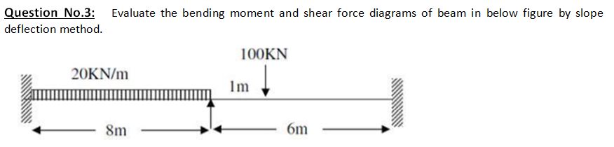 Question No . 3 : Evaluate the bending moment and