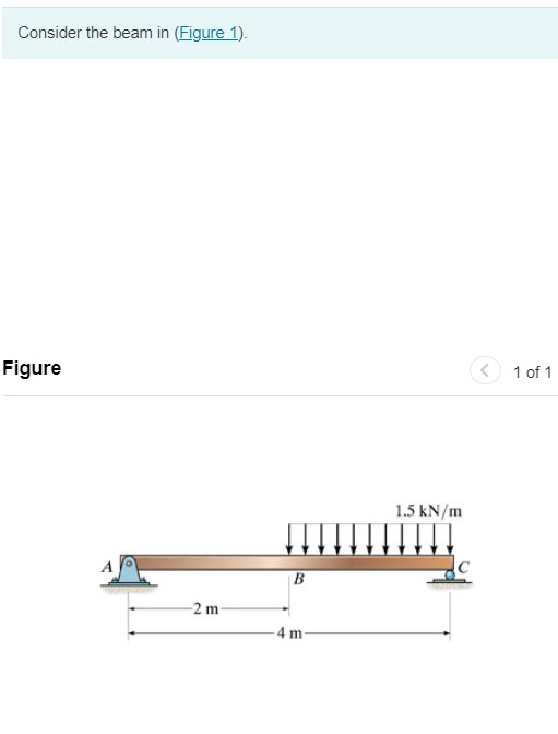 Consider the beam in ( Figure 1 ) Draw the shear