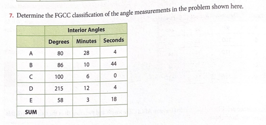 Determine the FGCC classification of the angle