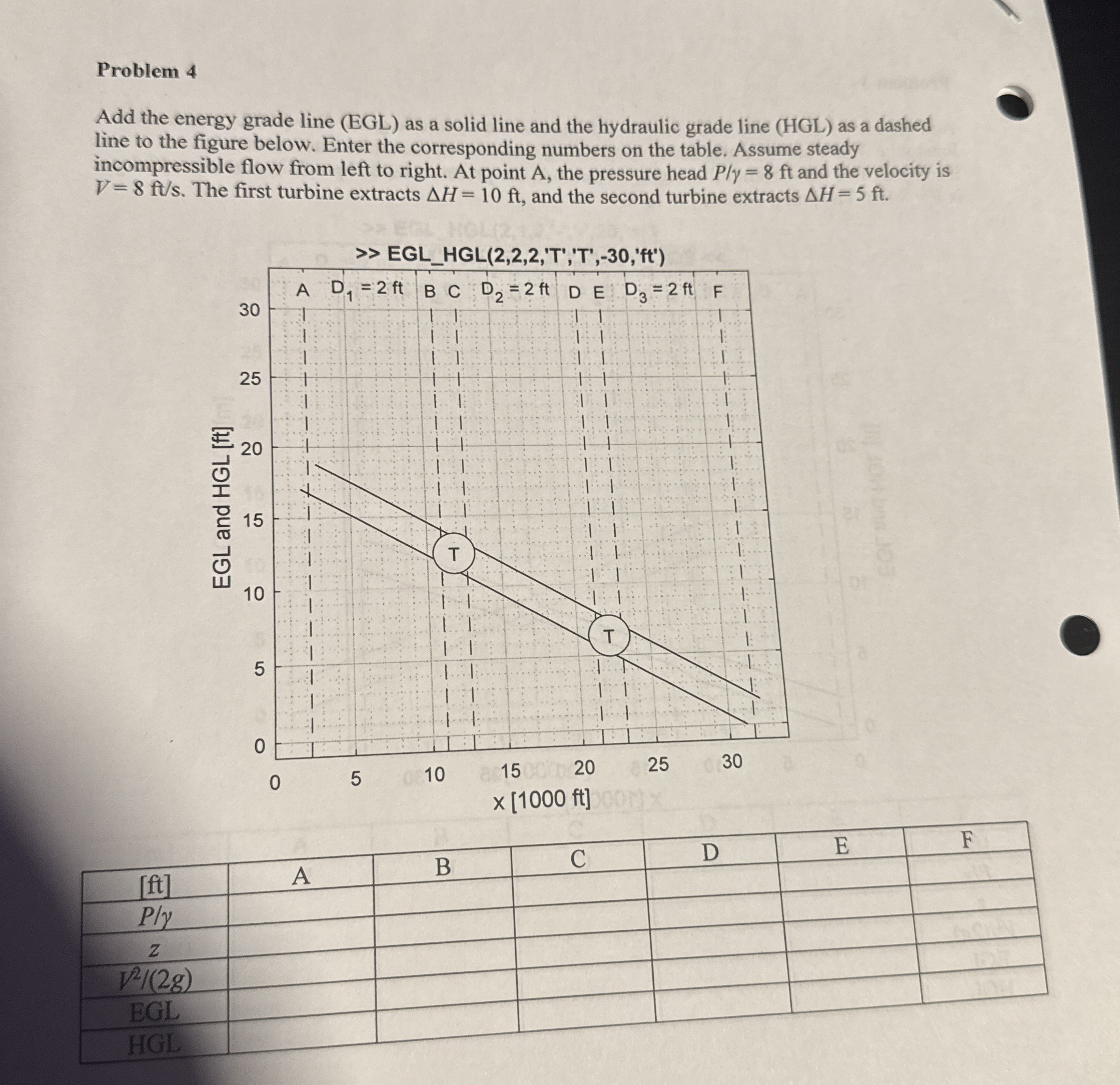 Problem 4 Add the energy grade line ( EGL ) as a