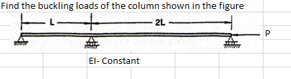 Find the buckling loads of the column shown in