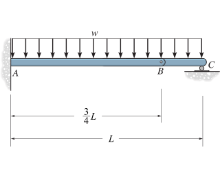 Consider beam ABCABC shown in ( Figure 1 ) .