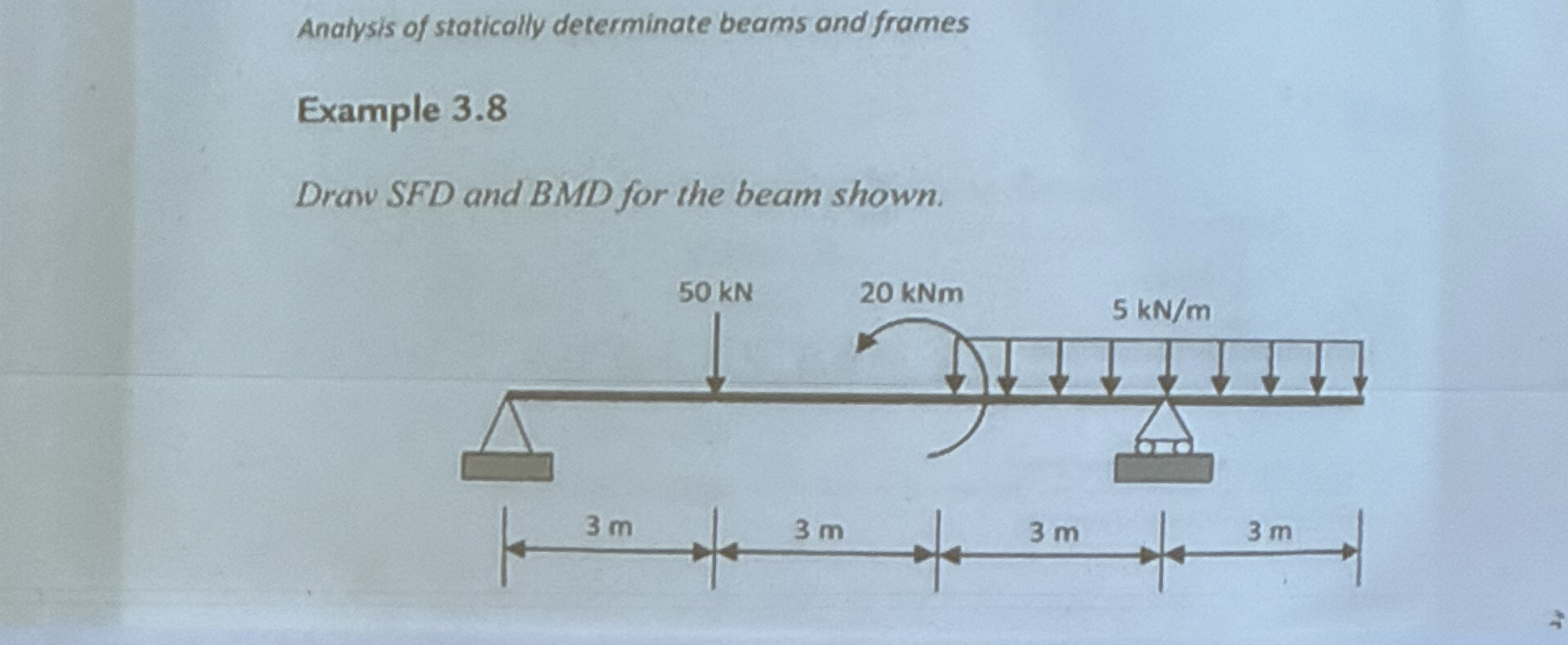 Analysis of staticolly determinate beams and