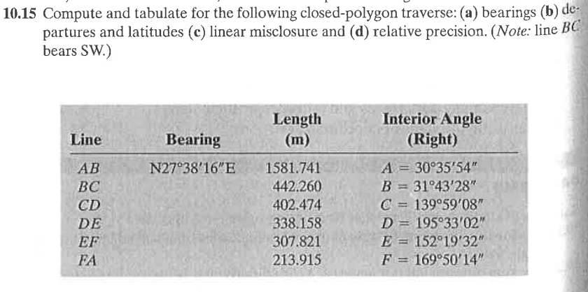 Compute and tabulate for the following closed -