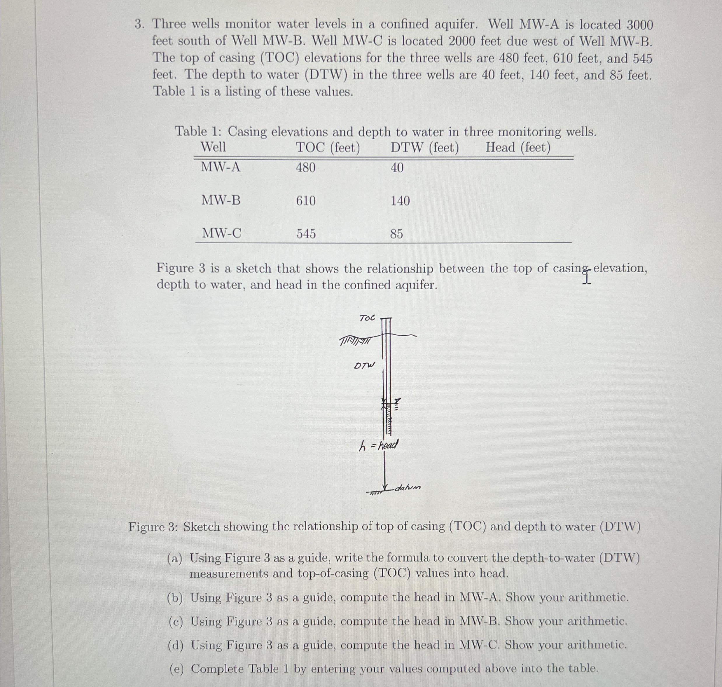 Three wells monitor water levels in a confined
