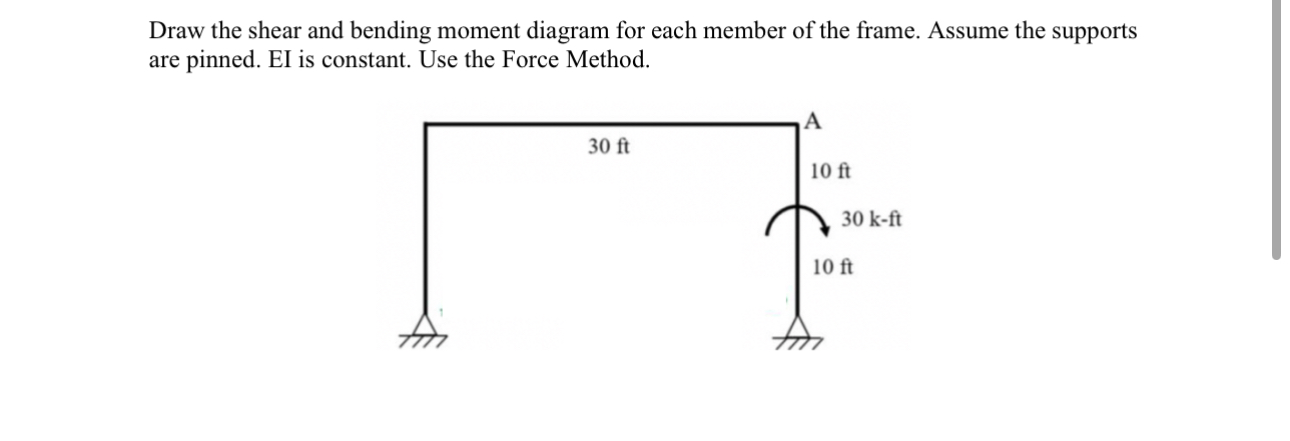 Draw the shear and bending moment diagram for
