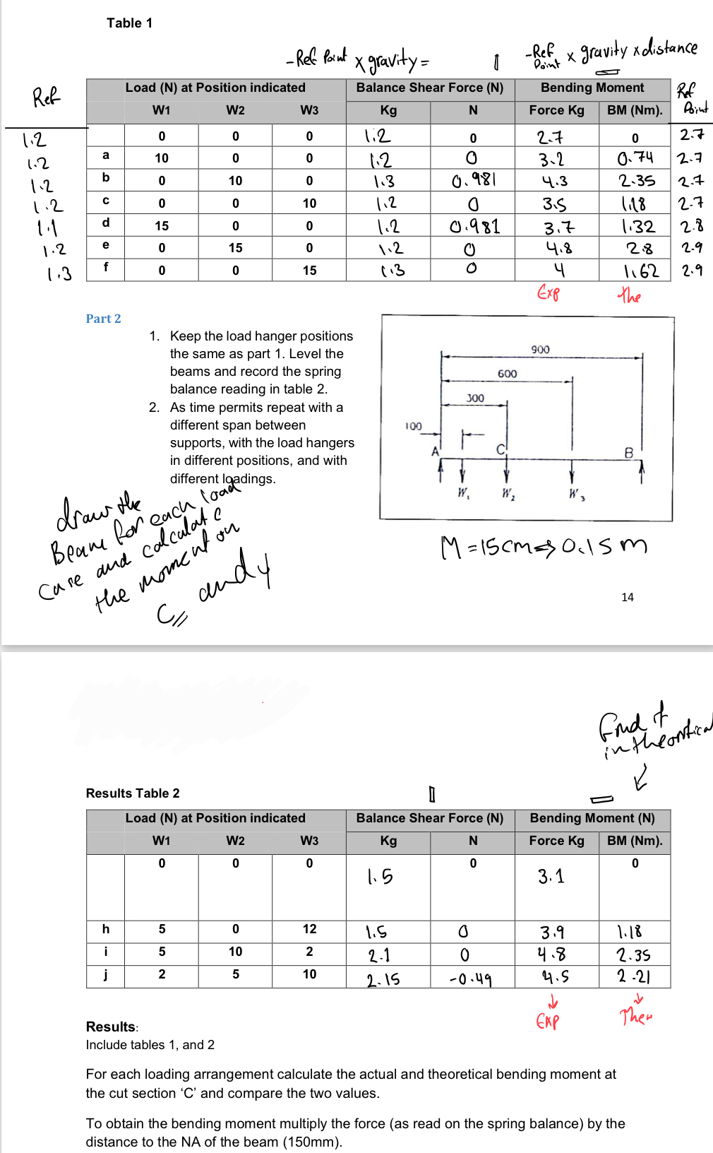 Table 1 Keep the load hanger positions the same