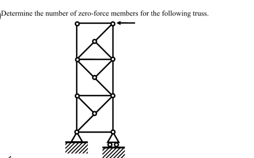 Determine the number of zero - force members for