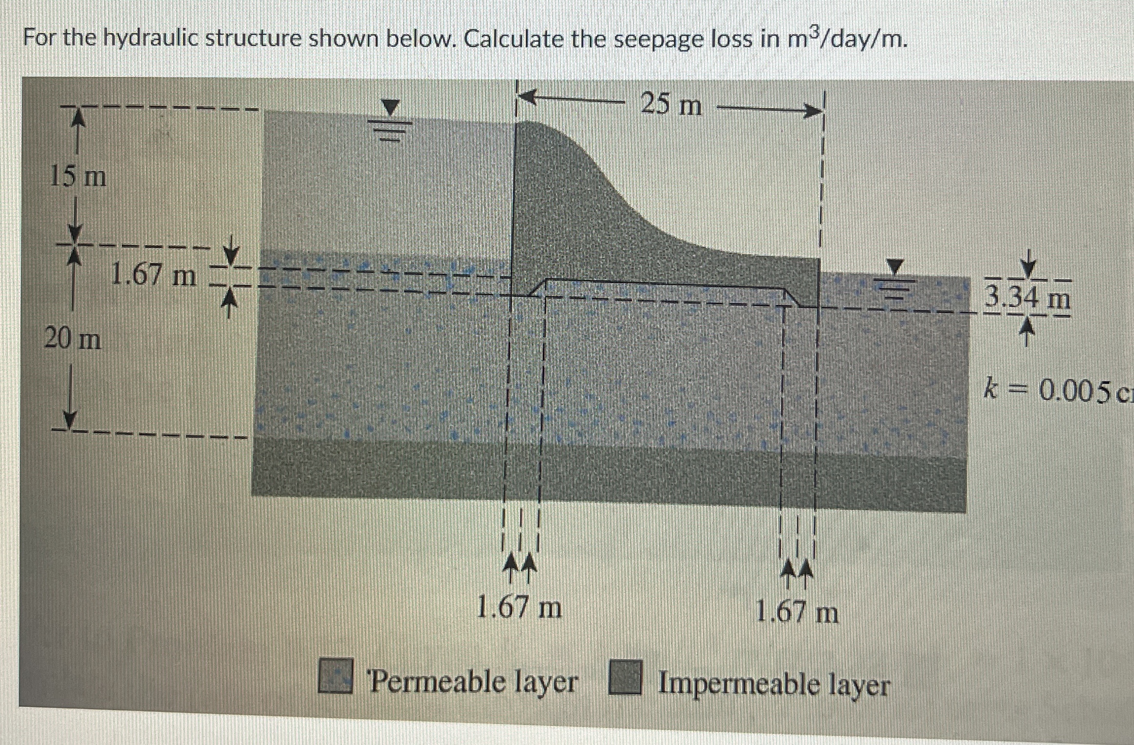 For the hydraulic structure shown below.