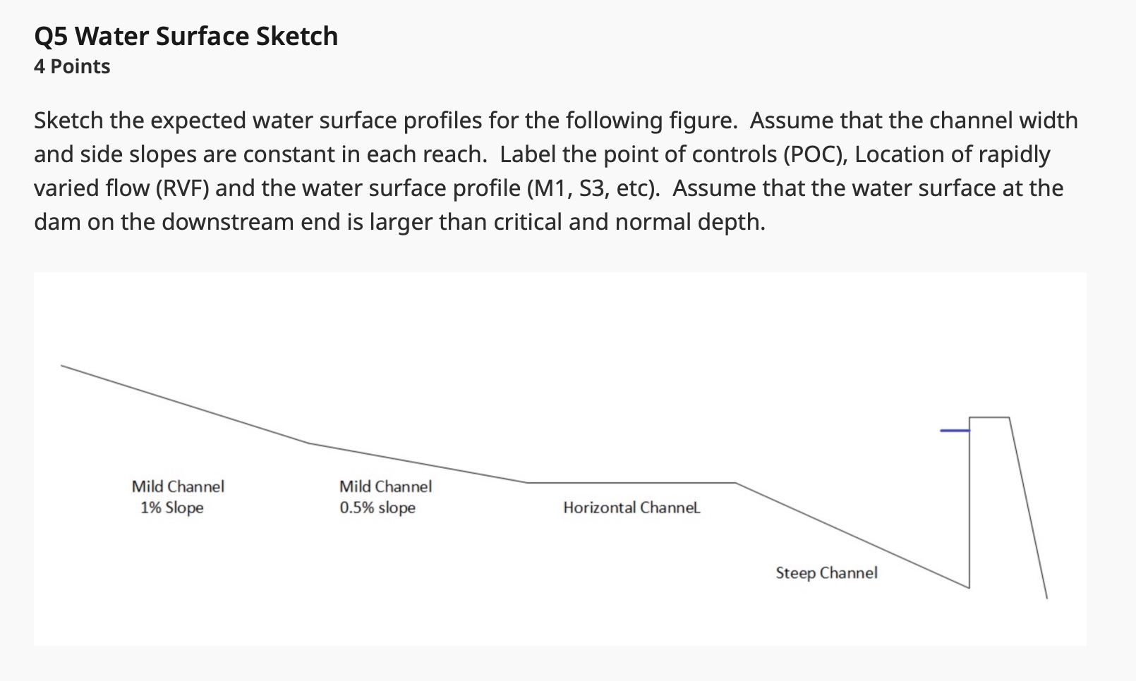 Q 5 Water Surface Sketch 4 Points Sketch the