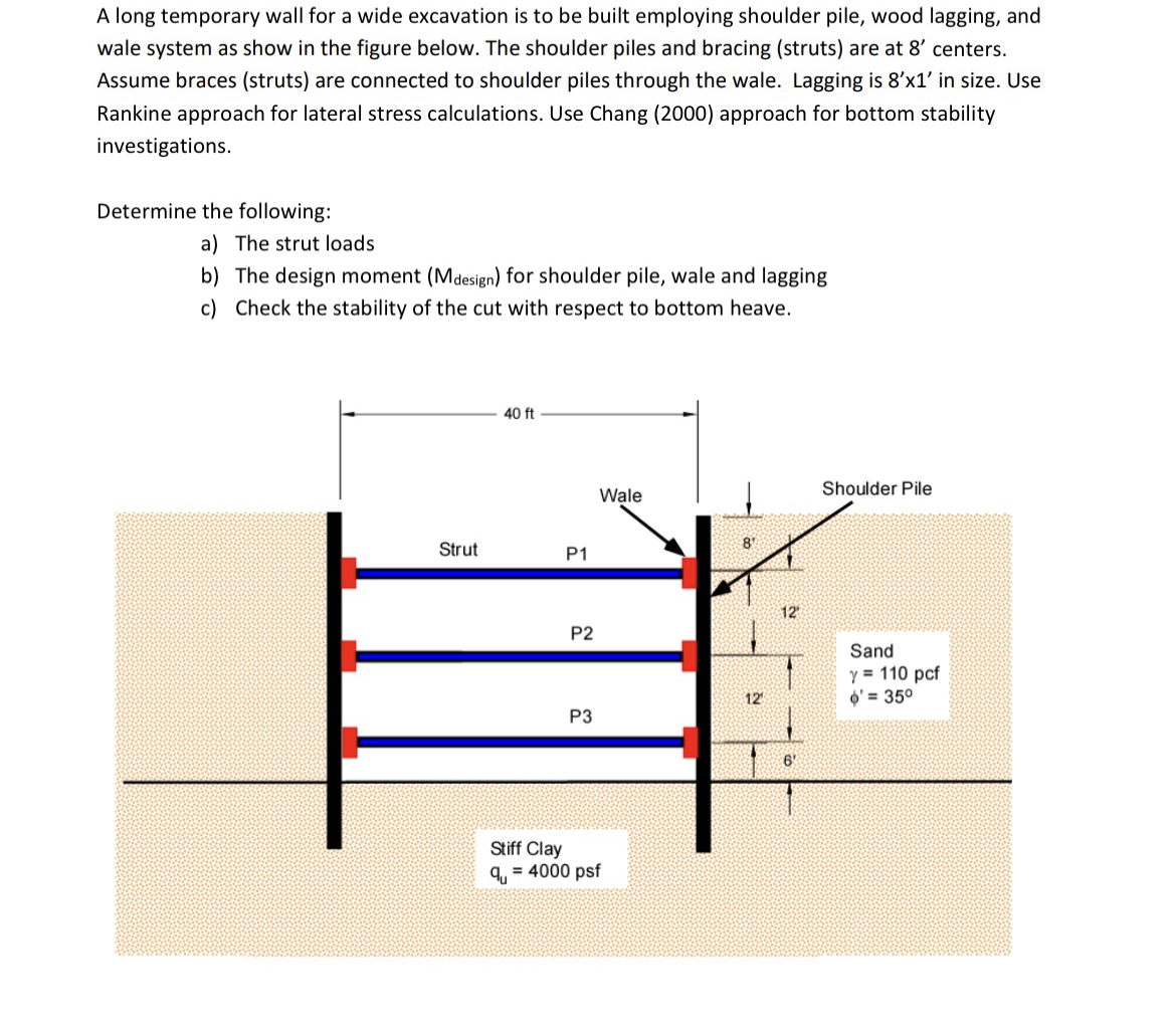 A long temporary wall for a wide excavation is to