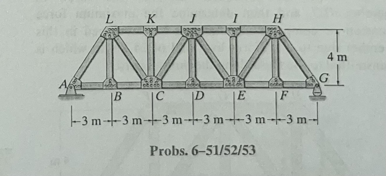 * 6 - 5 2 . Draw the influence line for the force