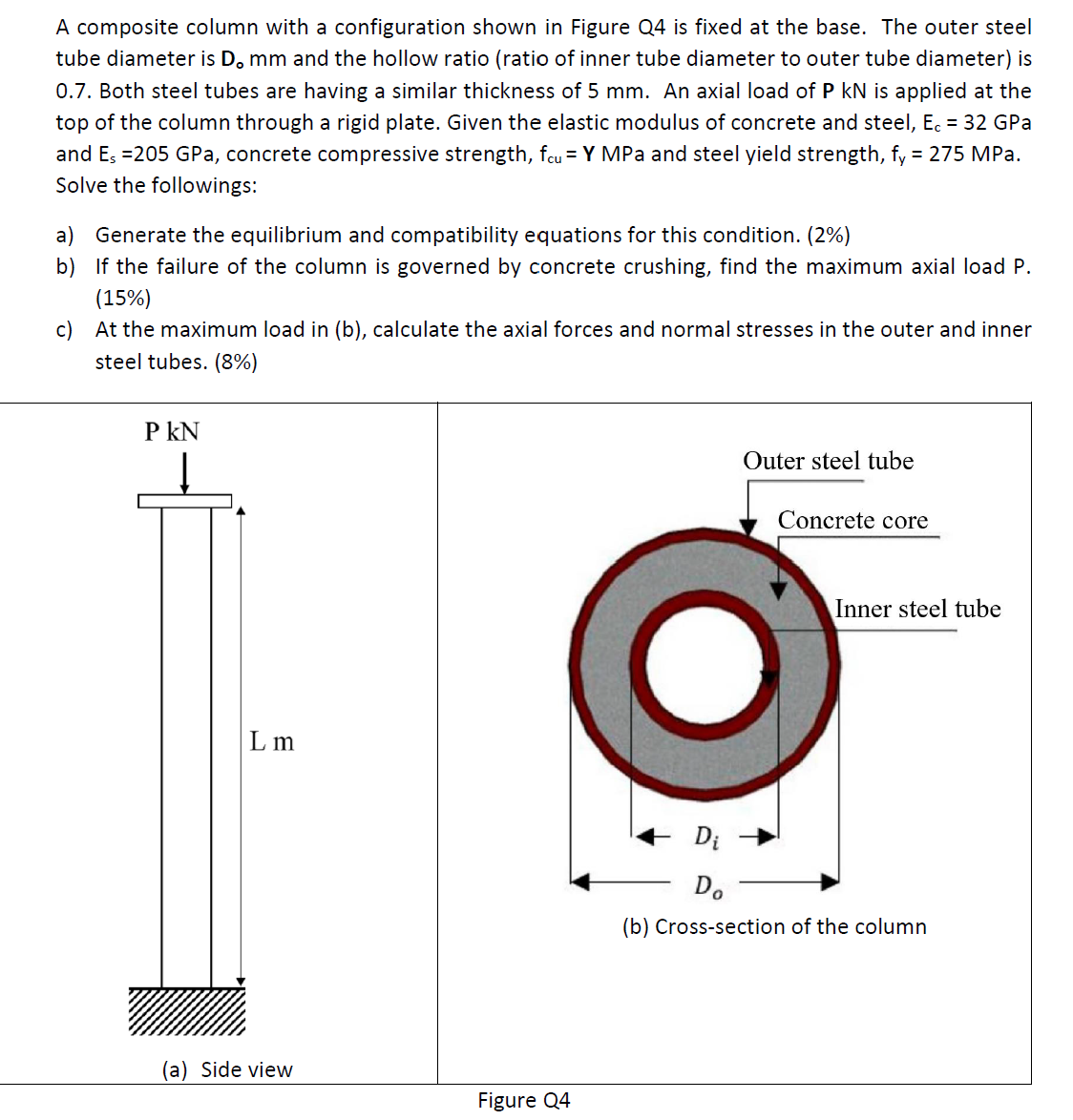 A composite column with a configuration shown in