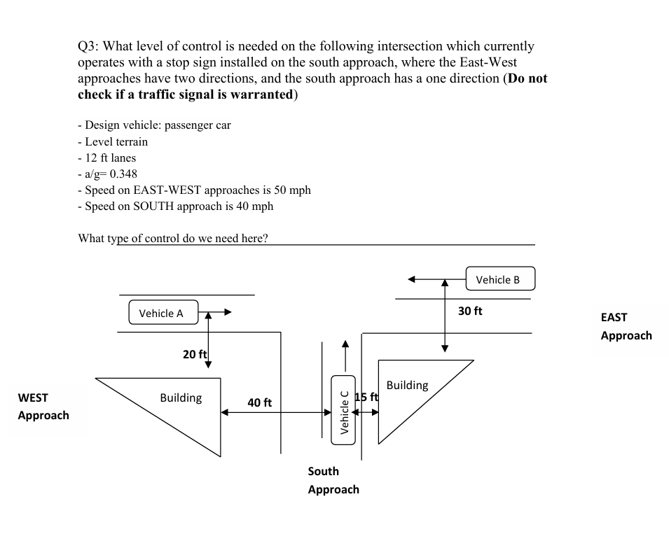 Q 3 : What level of control is needed on the