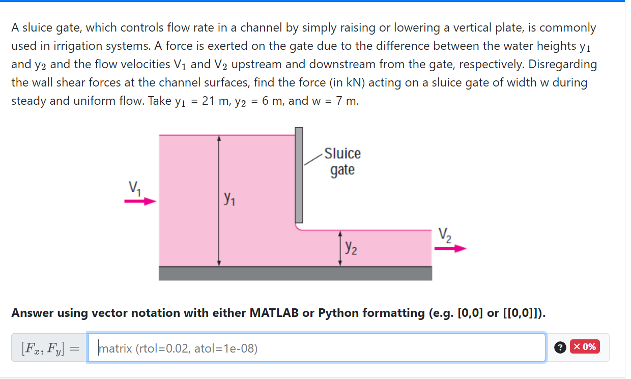A sluice gate, which controls flow rate in a