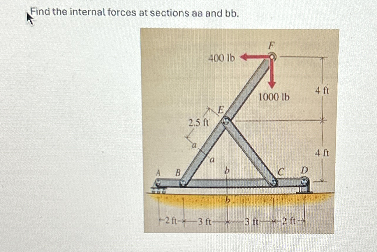 Find the internal forces at sections aa and bb .