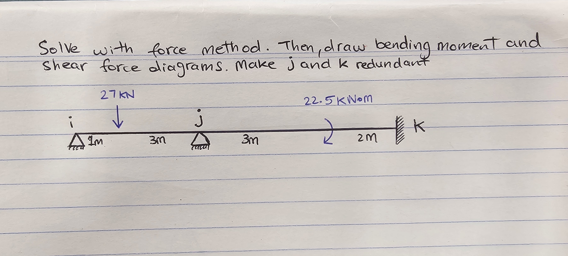 Solve with force method. Then, draw bending