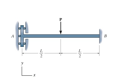 Consider the beam shown in ( Figure 1 ) . Assume