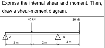 Express the internal shear and moment. Then, draw