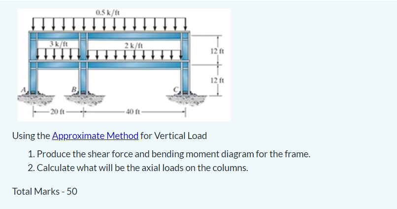 Use the Portal Method and determine (