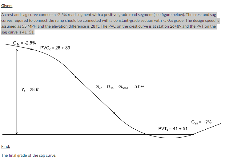 Given: A crest and sag curve connect a \ ( - 2 .