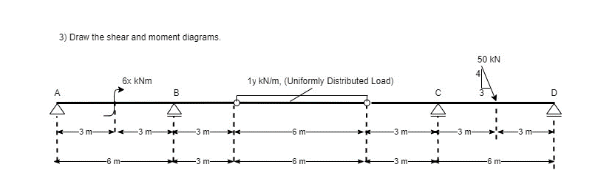 Draw the shear and moment diagrams. The value of