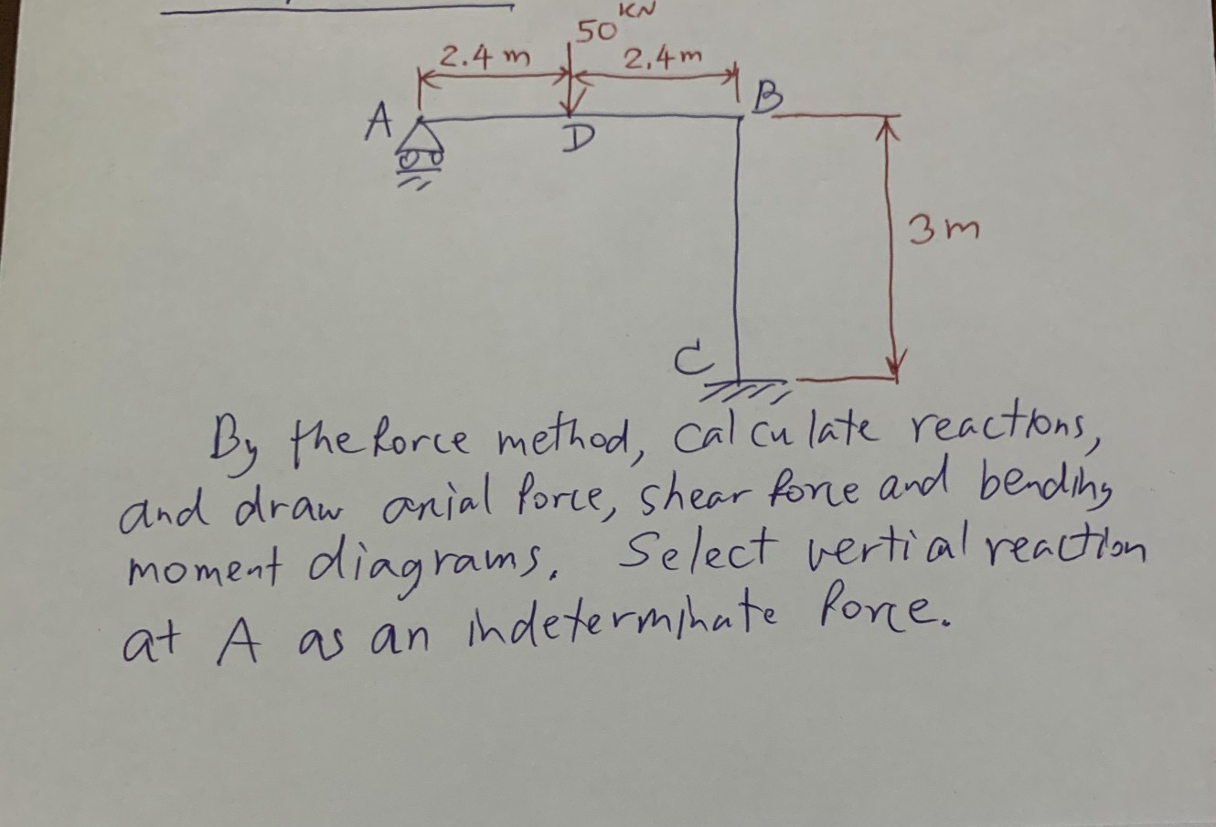 By the force method, cal culate reactions, and