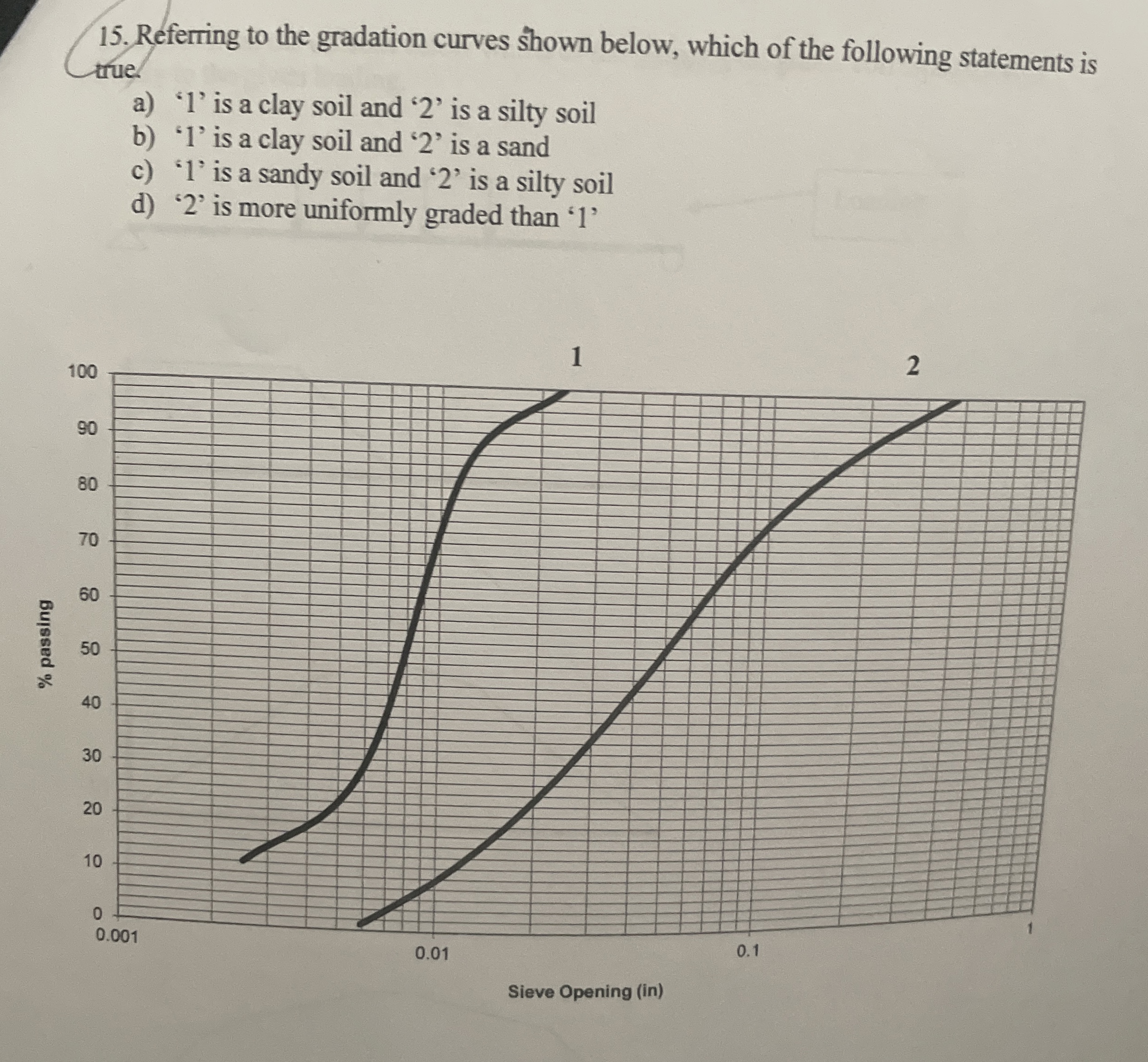 Referring to the gradation curves shown below,