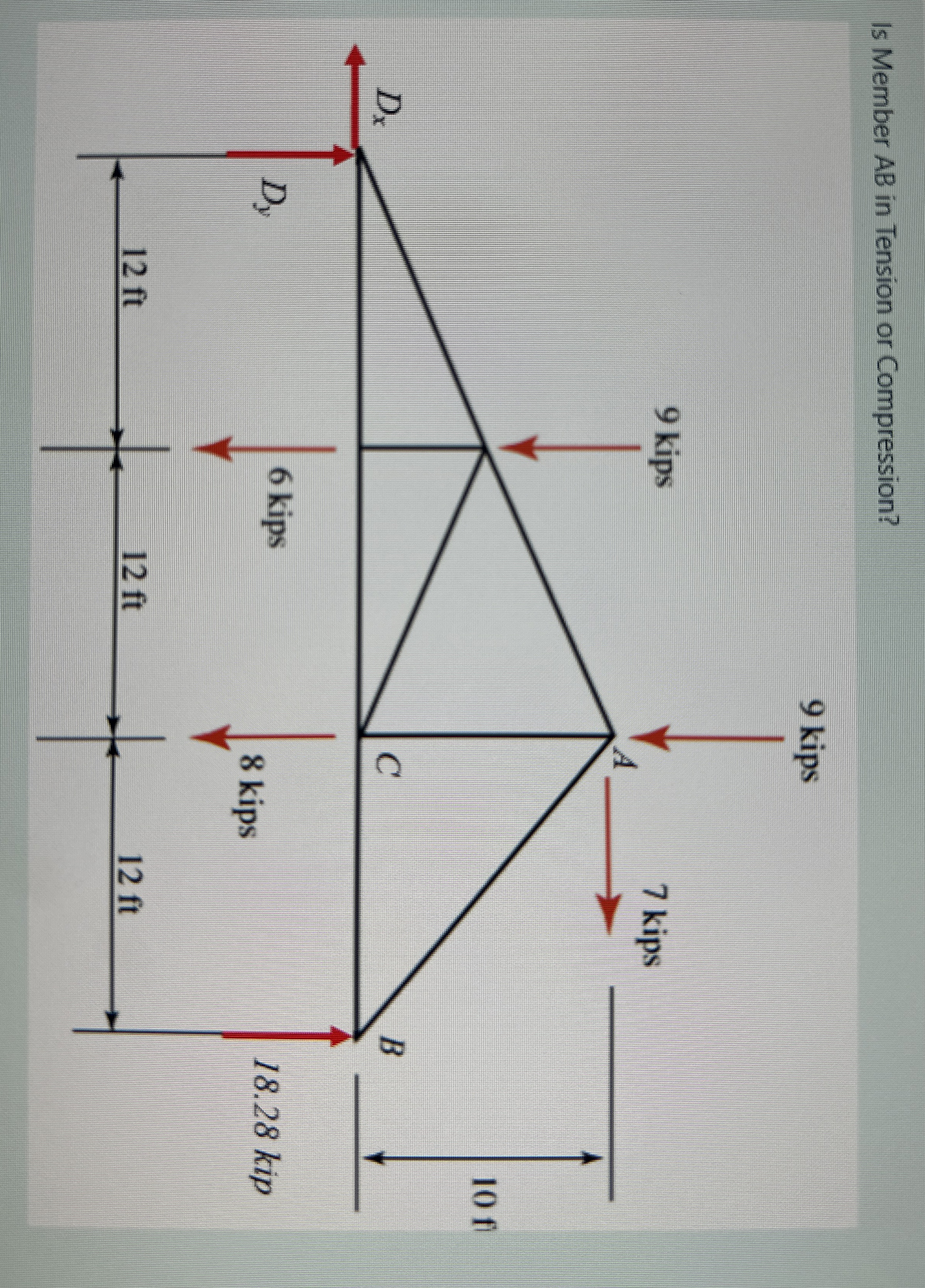 Is member AB in tension or compression