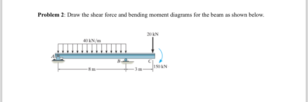 Problem 2 : Draw the shear force and bending