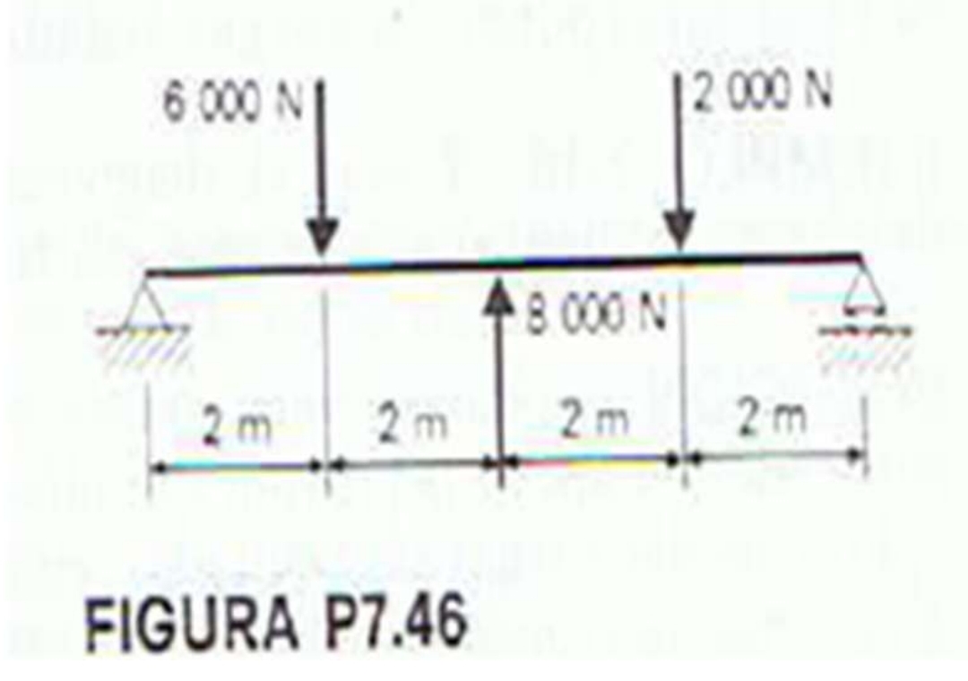 Utilizando el m todo del rea del momento,