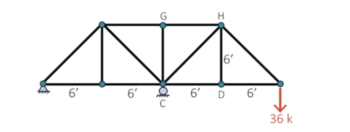 ( i ) Free Body Diagram ( FBD ) of fully