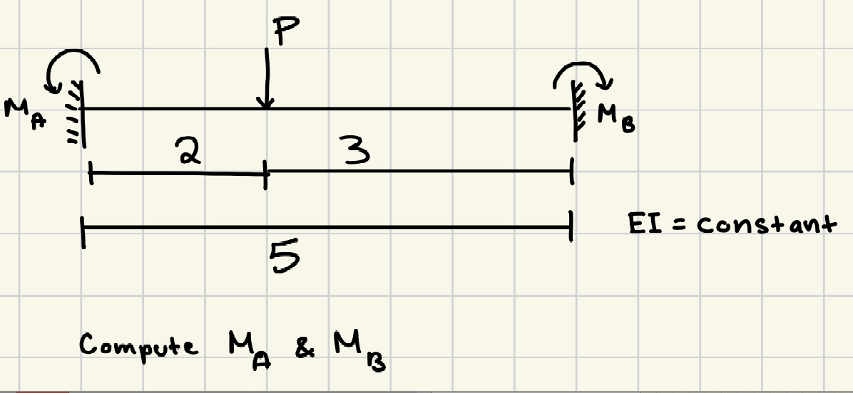 Compute the MA and MB . Draw out the shear and
