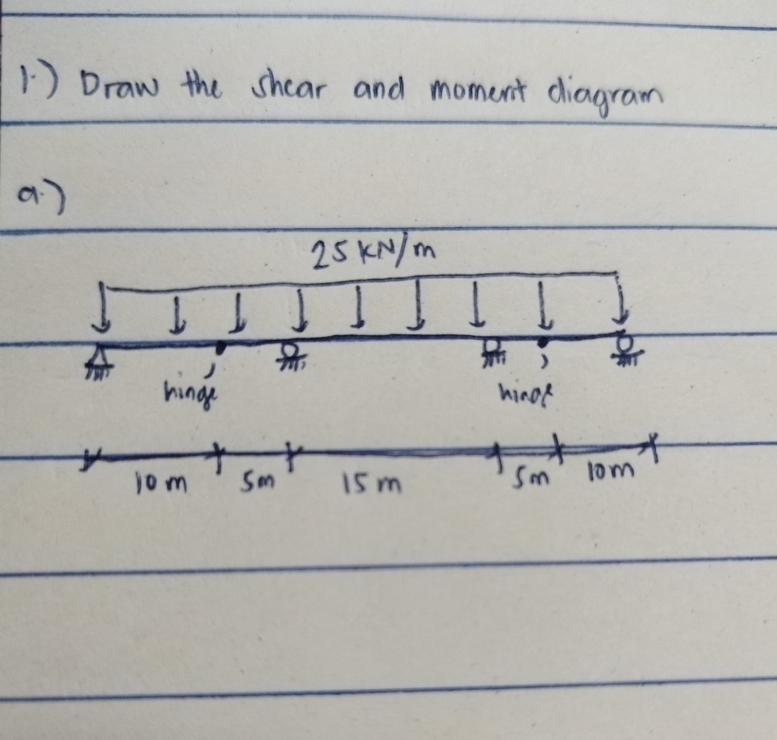 1 . ) Draw the shear and moment diagram Please