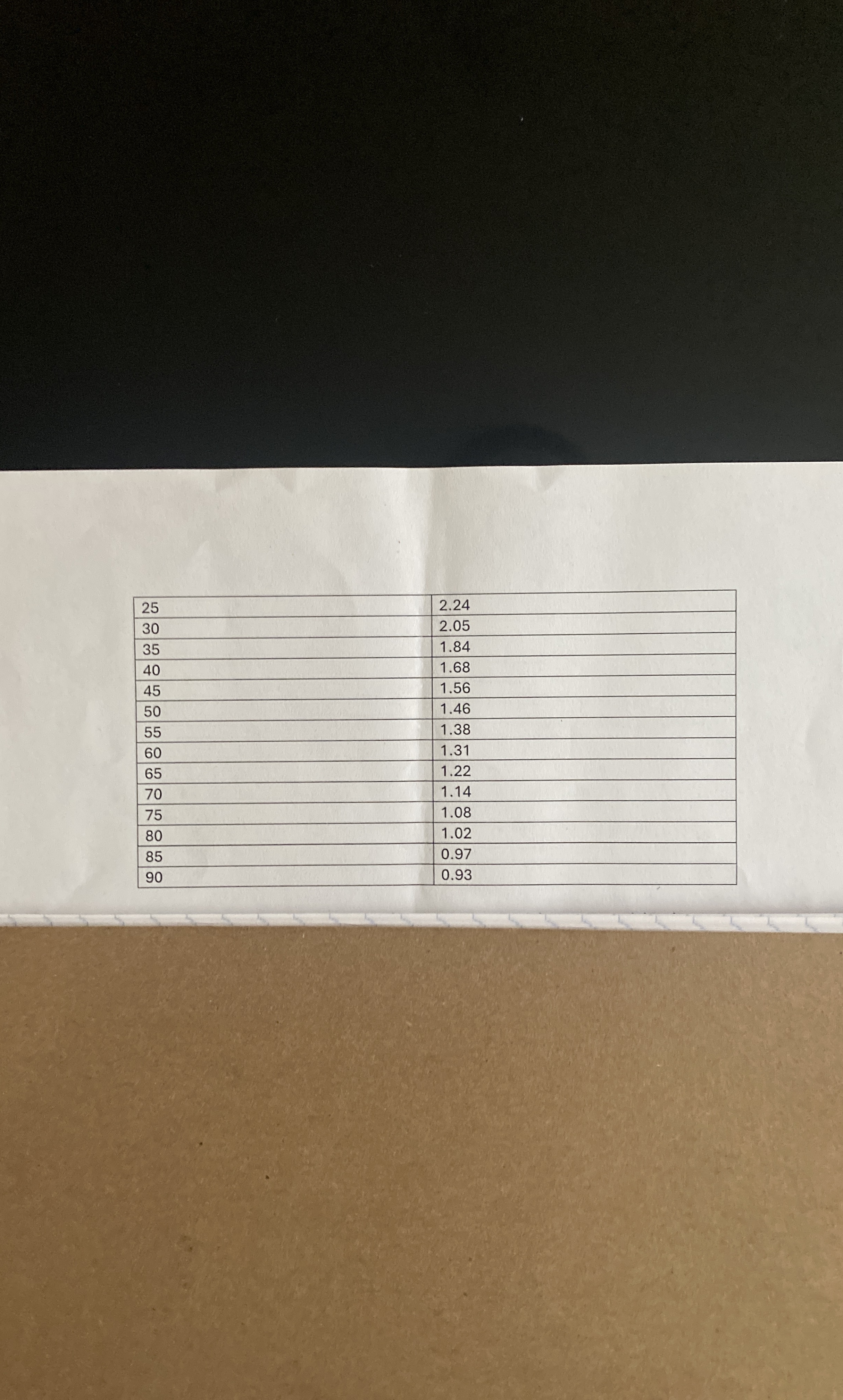 Create a center weighted storm hyetograph from