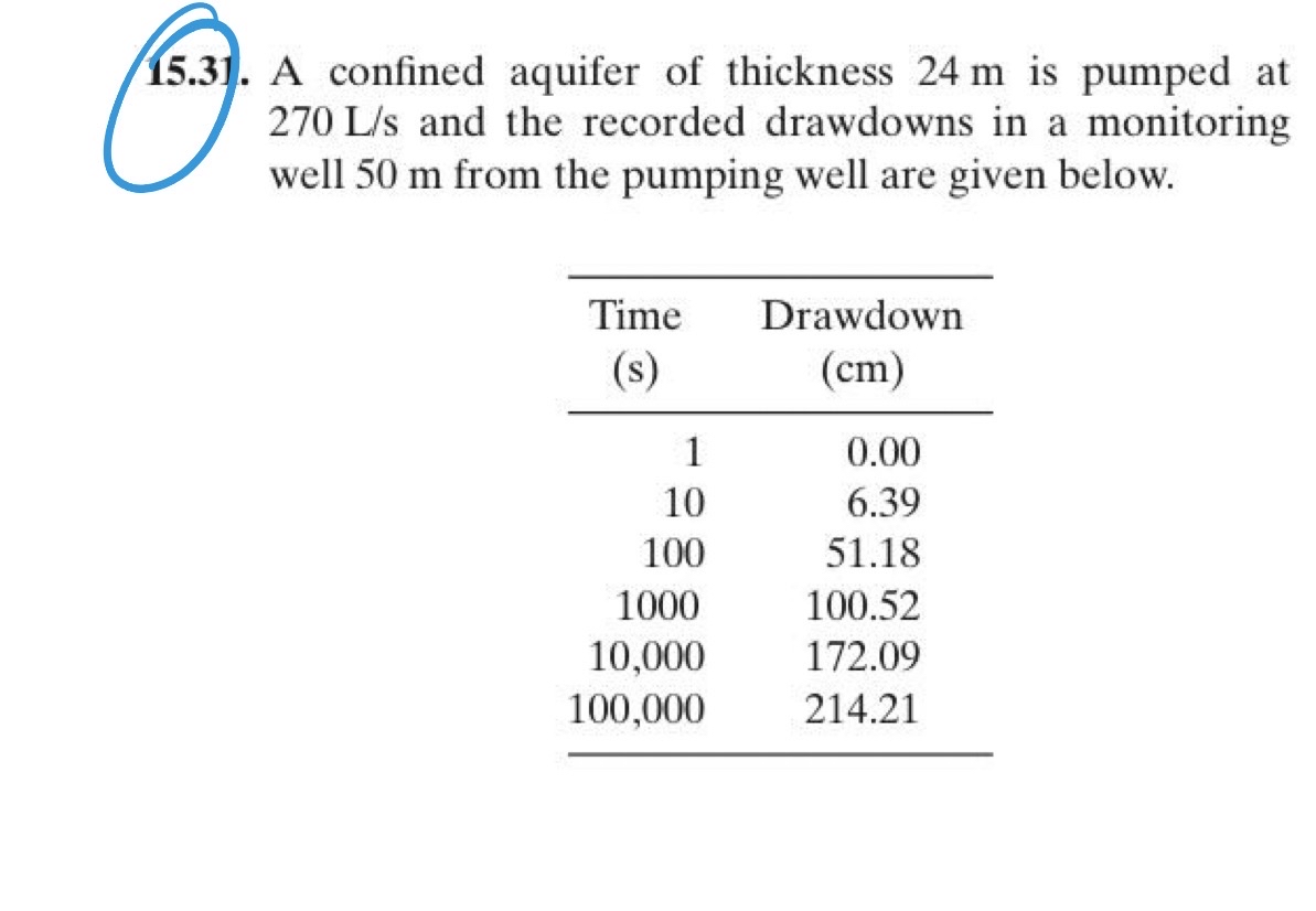 Use the Cooper - Jacob approximation of the well