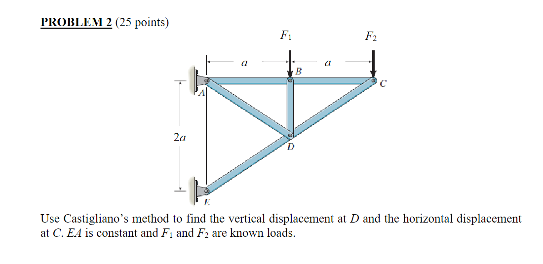Use Castigliano s method to find the vertical