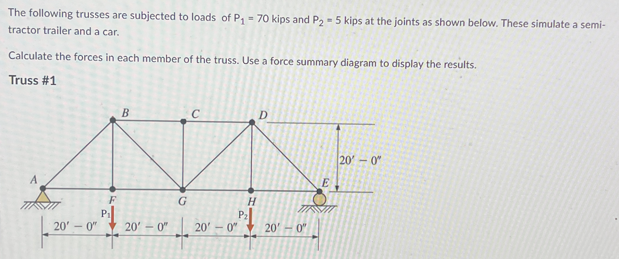 The following trusses are subjected to loads of P