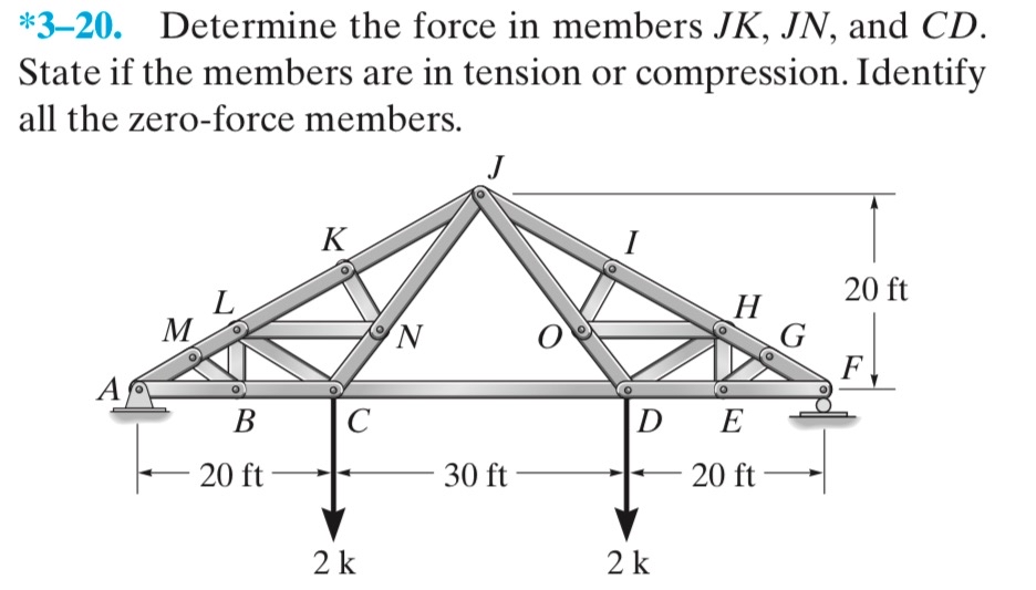 * 3 - 2 0 . Determine the force in members J K ,