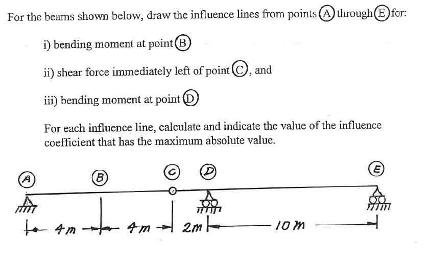 For the beams shown below, draw the influence