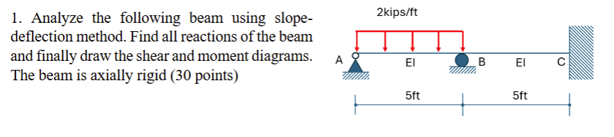 1 . Analyze the following beam using slope -