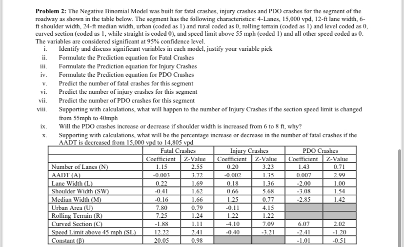 Problem 2 : The Negative Binomial Model was built
