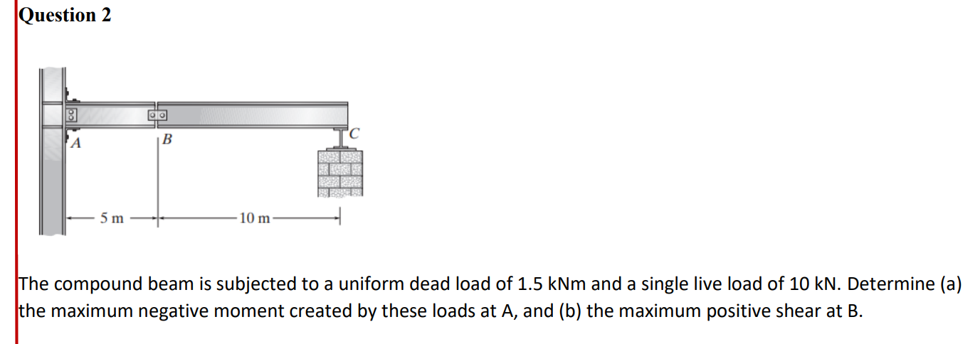 Question 2 The compound beam is subjected to a