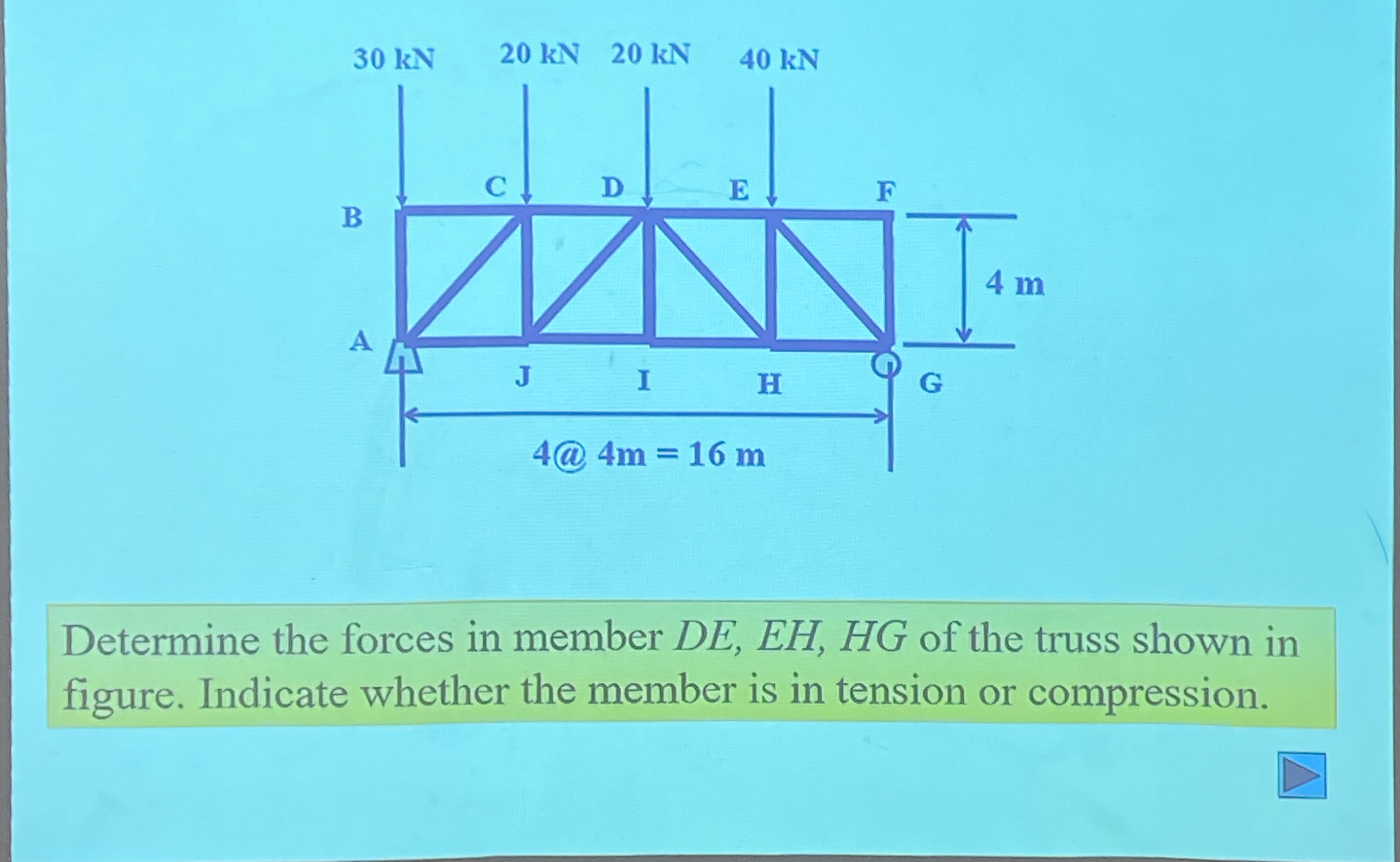 Determine the forces in member D E , E H , H G of